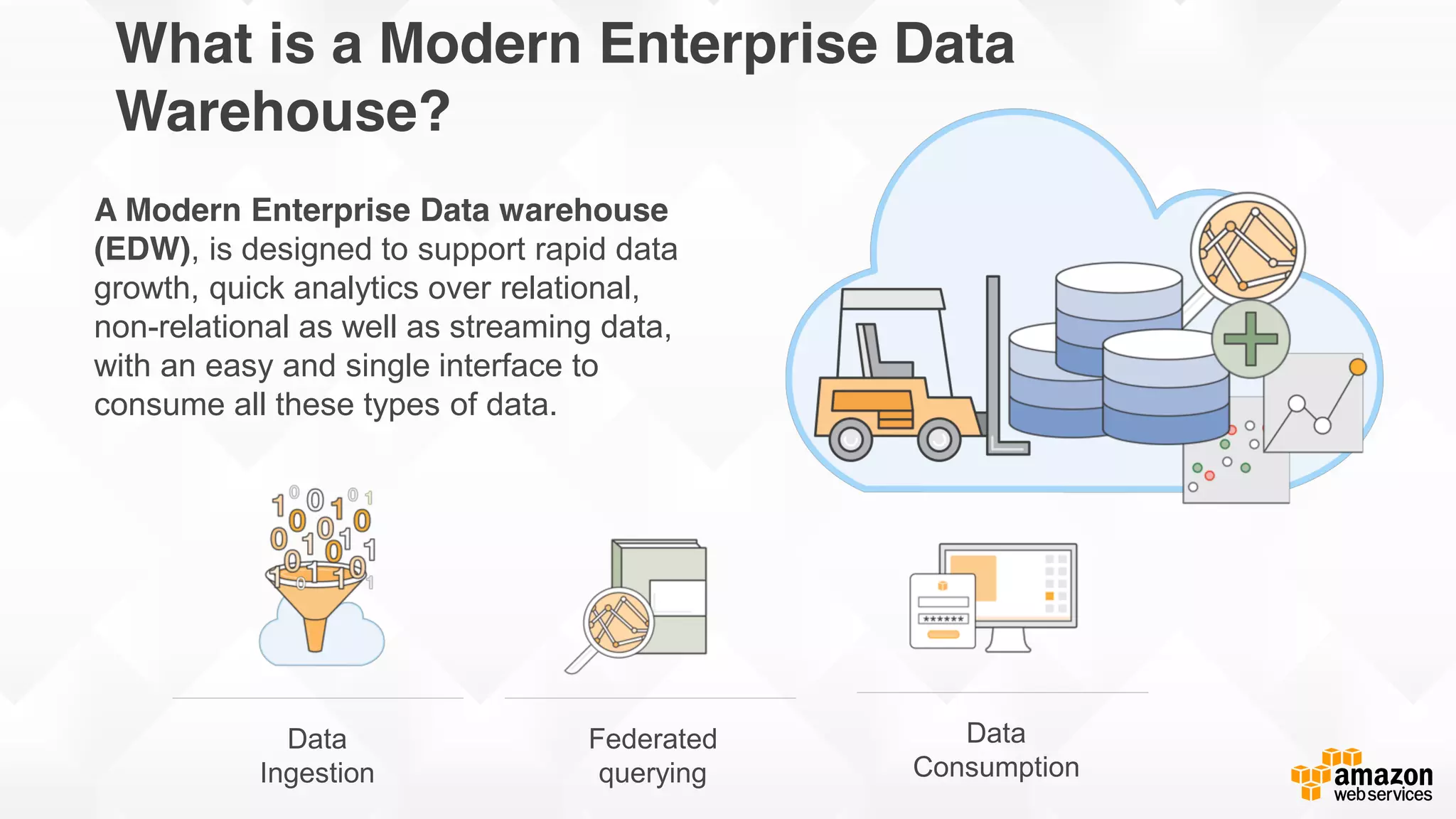 Cloudwick © 2015 Cloudwick. All rights reserved. Confidential and Proprietary.
What is a Modern Enterprise Data
Warehouse?
A Modern Enterprise Data warehouse
(EDW), is designed to support rapid data
growth, quick analytics over relational,
non-relational as well as streaming data,
with an easy and single interface to
consume all these types of data.
 