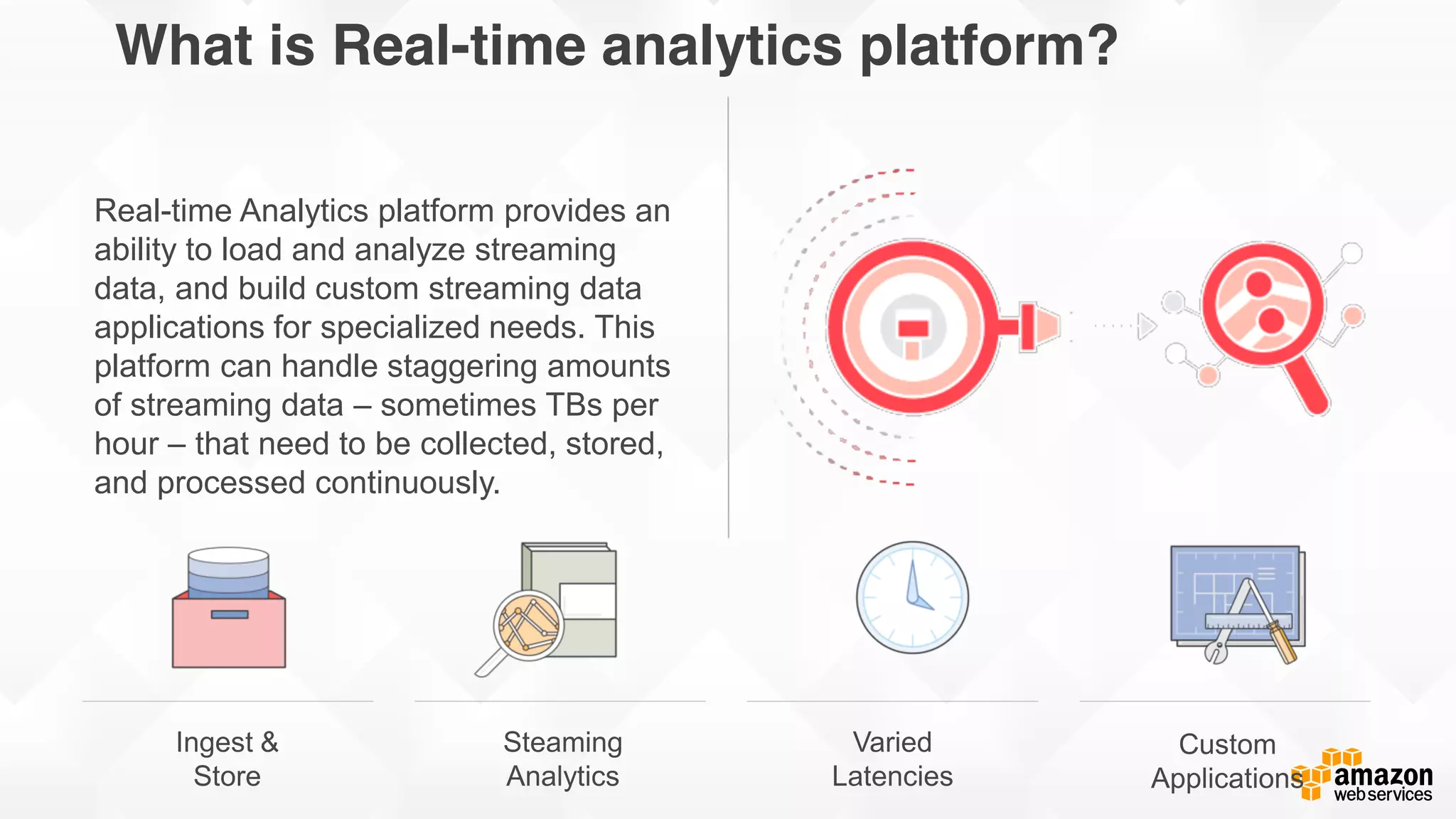 Cloudwick © 2015 Cloudwick. All rights reserved. Confidential and Proprietary.
What is Real-time analytics platform?
Real-time Analytics platform provides an
ability to load and analyze streaming
data, and build custom streaming data
applications for specialized needs. This
platform can handle staggering amounts
of streaming data – sometimes TBs per
hour – that need to be collected, stored,
and processed continuously.
 