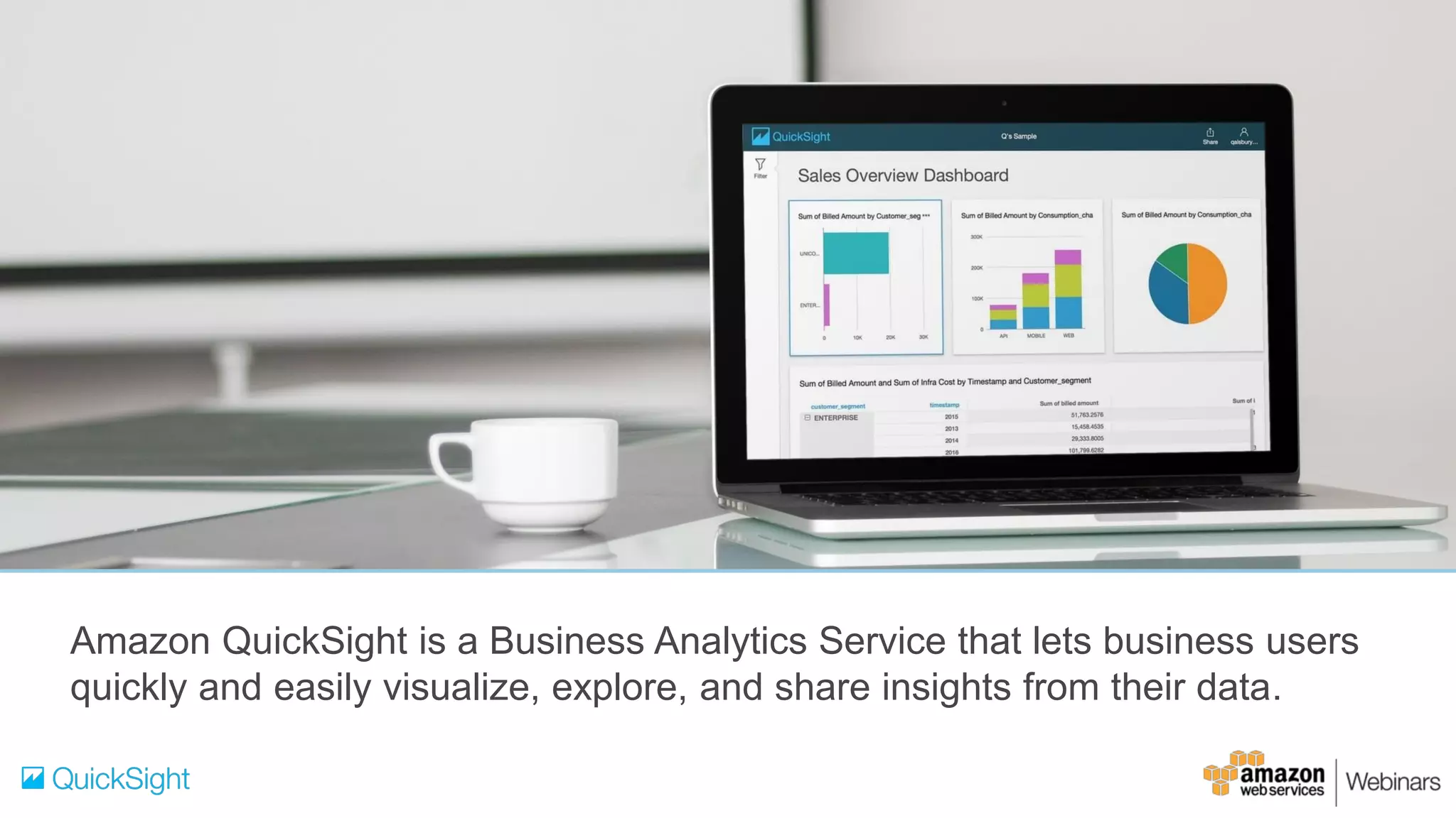 Cloudwick © 2015 Cloudwick. All rights reserved. Confidential and Proprietary.
Amazon QuickSight is a Business Analytics Service that lets business users
quickly and easily visualize, explore, and share insights from their data.
 