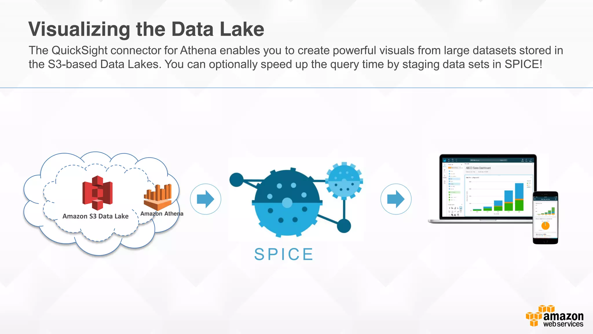 Cloudwick © 2015 Cloudwick. All rights reserved. Confidential and Proprietary.
Amazon S3 Data Lake
Visualizing the Data Lake
Amazon Athena
 