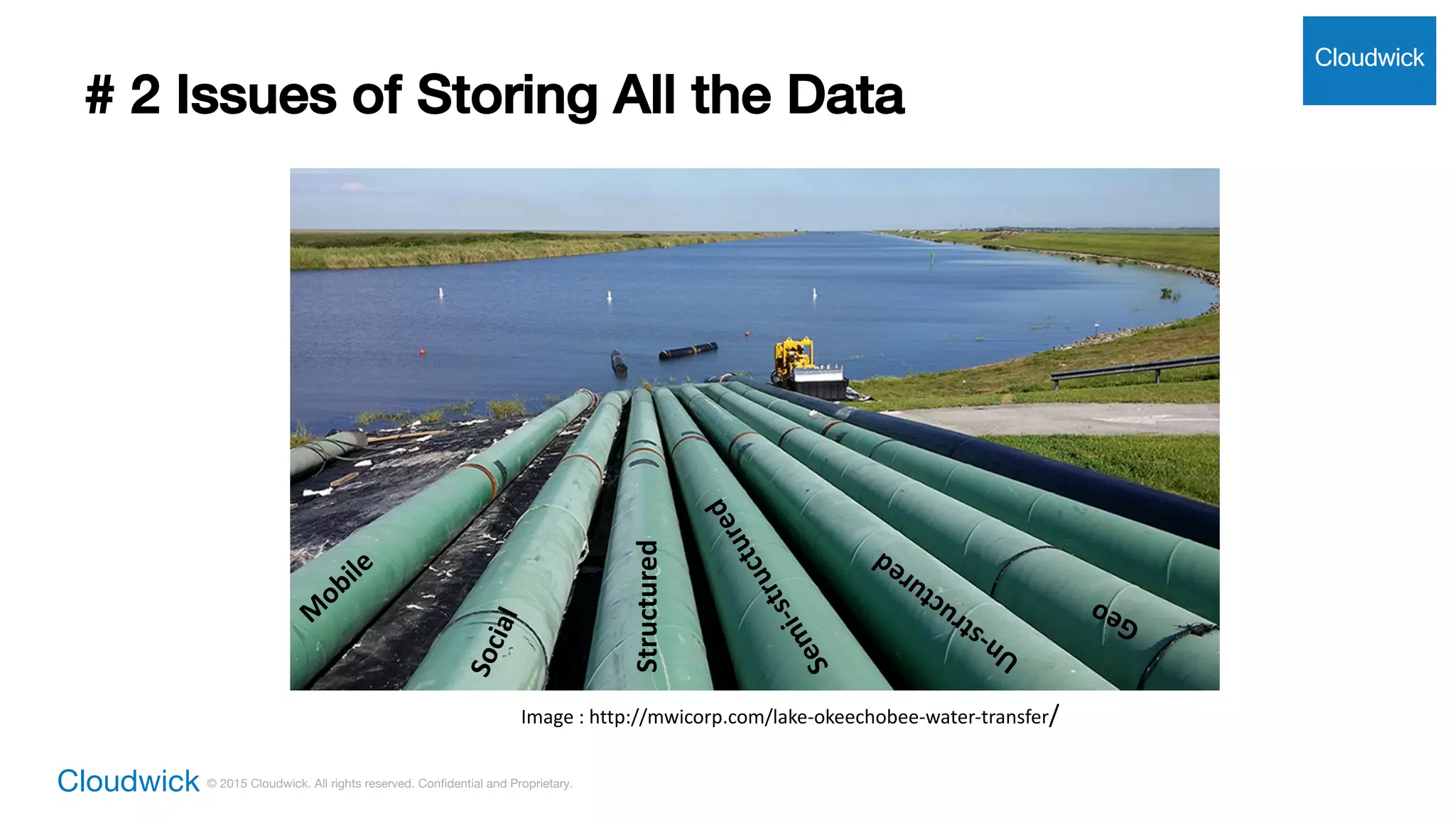 Cloudwick © 2015 Cloudwick. All rights reserved. Confidential and Proprietary.
Cloudwick
Image	:	http://mwicorp.com/lake-okeechobee-water-transfer/
Structured
# 2 Issues of Storing All the Data
 