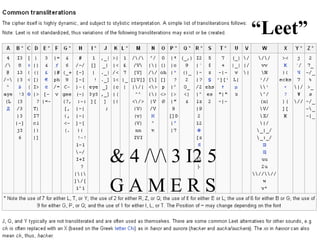 “ Leet” & 4 /\/\ 3 I2 5 G A M E R S 