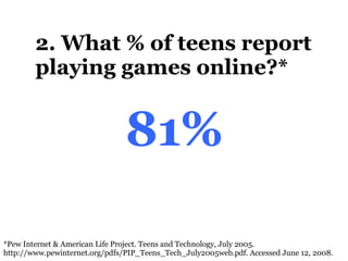 2. What % of teens report playing games online?* *Pew Internet & American Life Project. Teens and Technology, July 2005. http://www.pewinternet.org/pdfs/PIP_Teens_Tech_July2005web.pdf.  Accessed June 12, 2008. 81% 