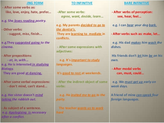 ING FORM/ TO INFINITIVE/ BARE INFINITIVE