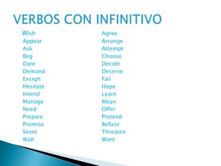 WishAgreeAppearArrangeAsk				AttemptBegChooseDare				DecideDemandDeserveExceptFailHesitate			HopeIntendLearnManage			MeanNeedOfferPrepare			PretendPromiseRefuseSeemThreatenWaitWantVERBOS CON INFINITIVO