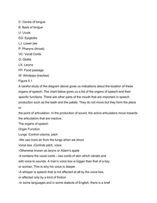 C: Centre of tongue
B: Back of tongue
U: Uvula
EG: Epiglottis
LJ: Lower jaw
P: Pharynx (throat)
VC: Vocal Cords
G: Glottis
LX: Larynx
FP: Food passage
W: Windpipe (trachea)
Figure 5.1
A careful study of the diagram above gives us indications about the location of these
organs of speech. The chart below gives us a list of the organs of speech and their
specific functions. There are other parts of the mouth that are important in speech
production such as the teeth and the palate. They do not move but they form the place
or
the point of articulation. In the production of sound, the active articulators move towards
the articulators that are inactive.
The organs of speech
Organ Function
Lungs -Control volume, pitch
-We use more air from the lungs when we shout
Voice box -Controls pitch, voice
-Otherwise known as larynx or Adam’s apple
-It contains the vocal cords – two cords of skin which vibrate and
add voice to sounds. A man’s voice box is bigger than that of a boy
or woman. This is why his voice is deeper
-A whisper is speech that is not affected at all by the voice box,
or affected only by a kind of friction
-In some languages and in some dialects of English, there is a brief
 