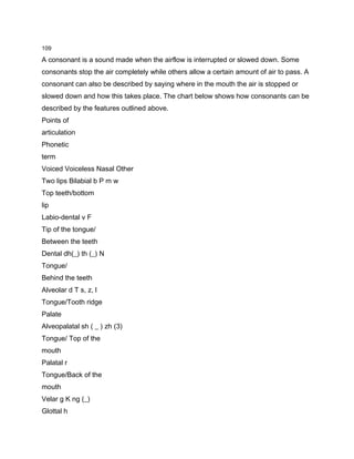 109

A consonant is a sound made when the airflow is interrupted or slowed down. Some
consonants stop the air completely while others allow a certain amount of air to pass. A
consonant can also be described by saying where in the mouth the air is stopped or
slowed down and how this takes place. The chart below shows how consonants can be
described by the features outlined above.
Points of
articulation
Phonetic
term
Voiced Voiceless Nasal Other
Two lips Bilabial b P m w
Top teeth/bottom
lip
Labio-dental v F
Tip of the tongue/
Between the teeth
Dental dh(_) th (_) N
Tongue/
Behind the teeth
Alveolar d T s, z, l
Tongue/Tooth ridge
Palate
Alveopalatal sh ( _ ) zh (3)
Tongue/ Top of the
mouth
Palatal r
Tongue/Back of the
mouth
Velar g K ng (_)
Glottal h
 