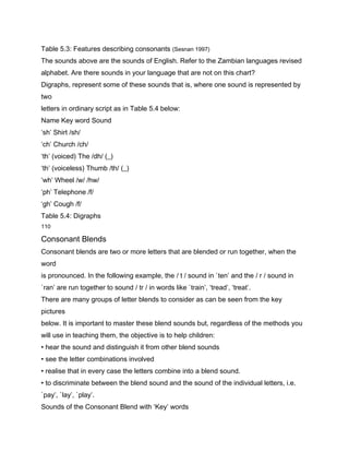 Table 5.3: Features describing consonants (Sesnan 1997)
The sounds above are the sounds of English. Refer to the Zambian languages revised
alphabet. Are there sounds in your language that are not on this chart?
Digraphs, represent some of these sounds that is, where one sound is represented by
two
letters in ordinary script as in Table 5.4 below:
Name Key word Sound
‘sh’ Shirt /sh/
‘ch’ Church /ch/
‘th’ (voiced) The /dh/ (_)
‘th’ (voiceless) Thumb /th/ (_)
‘wh’ Wheel /w/ /hw/
‘ph’ Telephone /f/
‘gh’ Cough /f/
Table 5.4: Digraphs
110

Consonant Blends
Consonant blends are two or more letters that are blended or run together, when the
word
is pronounced. In the following example, the / t / sound in `ten’ and the / r / sound in
`ran’ are run together to sound / tr / in words like `train’, ‘tread’, ‘treat’.
There are many groups of letter blends to consider as can be seen from the key
pictures
below. It is important to master these blend sounds but, regardless of the methods you
will use in teaching them, the objective is to help children:
• hear the sound and distinguish it from other blend sounds
• see the letter combinations involved
• realise that in every case the letters combine into a blend sound.
• to discriminate between the blend sound and the sound of the individual letters, i.e.
`pay’, `lay’, `play’.
Sounds of the Consonant Blend with ‘Key’ words
 