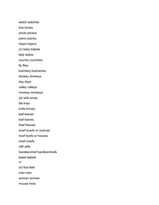 watch watches
box boxes
photo photos
piano pianos
hippo hippos
(c) baby babies
lady ladies
country countries
fly flies
butchery butcheries
donkey donkeys
day days
valley valleys
monkey monkeys
(d) wife wives
life lives
knife knives
leaf leaves
loaf loaves
thief thieves
scarf scarfs or scarves
hoof hoofs or hooves
chief chiefs
cliff cliffs
handkerchief handkerchiefs
belief beliefs
47

(e) foot feet
man men
woman women
mouse mice
 