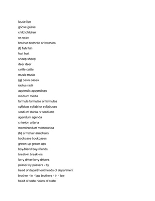 louse lice
goose geese
child children
ox oxen
brother brethren or brothers
(f) fish fish
fruit fruit
sheep sheep
deer deer
cattle cattle
music music
(g) oasis oases
radius radii
appendix appendices
medium media
formula formulae or formulas
syllabus syllabi or syllabuses
stadium stadia or stadiums
agendum agenda
criterion criteria
memorandum memoranda
(h) armchair armchairs
bookcase bookcases
grown-up grown-ups
boy-friend boy-friends
break-in break-ins
lorry driver lorry drivers
passer-by passers - by
head of department heads of department
brother - in - law brothers - in - law
head of state heads of state
 