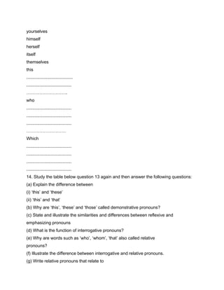 yourselves
himself
herself
itself
themselves
this
......................................
.....................................
……………………….
who
.....................................
.....................................
.....................................
………………………
Which
.....................................
.....................................
.....................................
.....................................
14. Study the table below question 13 again and then answer the following questions:
(a) Explain the difference between
(i) ‘this’ and ‘these’
(ii) ‘this’ and ‘that’
(b) Why are ‘this’, ‘these’ and ‘those’ called demonstrative pronouns?
(c) State and illustrate the similarities and differences between reflexive and
emphasizing pronouns
(d) What is the function of interrogative pronouns?
(e) Why are words such as ‘who’, ‘whom’, ‘that’ also called relative
pronouns?
(f) Illustrate the difference between interrogative and relative pronouns.
(g) Write relative pronouns that relate to
 