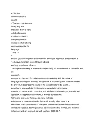 • Effective
communication is
sought
• Teachers help learners
in any way that
motivates them to work
with the language
• Intrinsic motivation
will spring from an
interest in what is being
communicated by the
language.
Table 1.1
5

In case you have forgotten the differences among an Approach, a Method and a
Technique, American applied linguist Edward
Anthony explains as follows:-
The organisational key is that the techniques carry out a method that is consistent with
an
approach.
An approach is a set of correlative assumptions dealing with the nature of
language teaching and learning. An approach is axiomatic (clear, does not need to
be proved). It describes the nature of the subject matter to be taught…
A method is an overall plan for the orderly presentation of language
material, no part or which contradicts, and all of which is based upon, the selected
approach. An approach is axiomatic, a method is procedural.
Within one approach, there can be many methods.
A technique is implementational – that which actually takes place in a
classroom. It is a particular trick, stratagem, or contrivance used to accomplish an
immediate objective. Techniques must be consistent with a method, and therefore
in harmony with an approach as well. (Anthony 1963: 63-7)
 