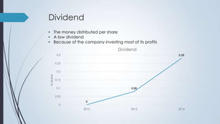 Dividend
• The money distributed per share
• A low dividend
• Because of the company investing most of its profits

Dividend
0.3

0.28

0.25

In euros

0.2
0.15
0.1

0.08

0.05

0

0
2012

2013

2014

 
