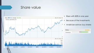 Share value
• Risen with 80% in one year
• Because of the investments
• Analist.be advice: buy shares

 