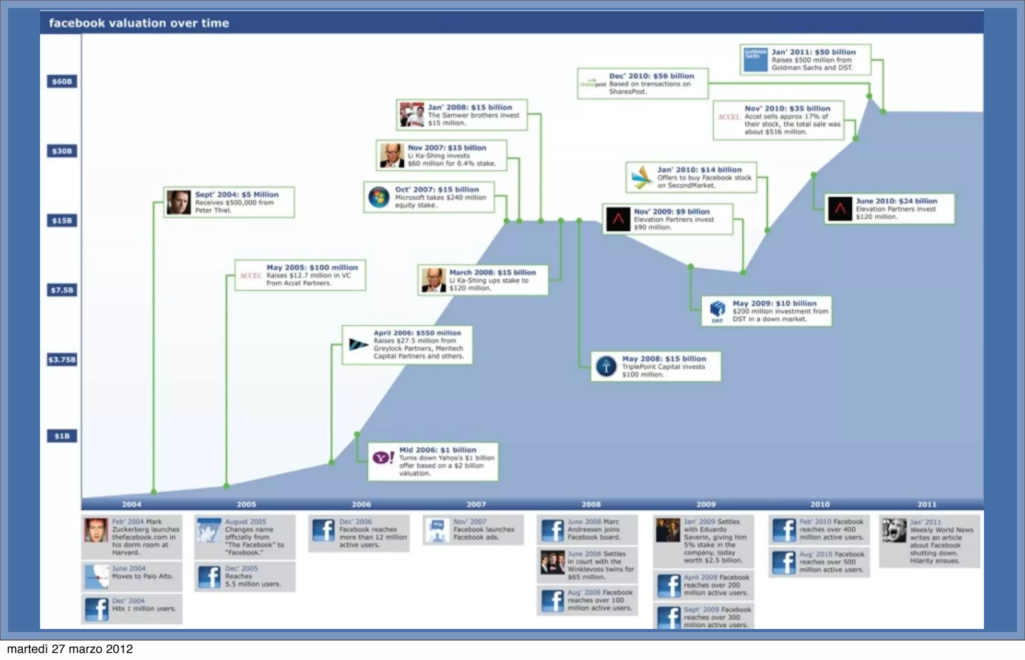 martedì 27 marzo 2012
 