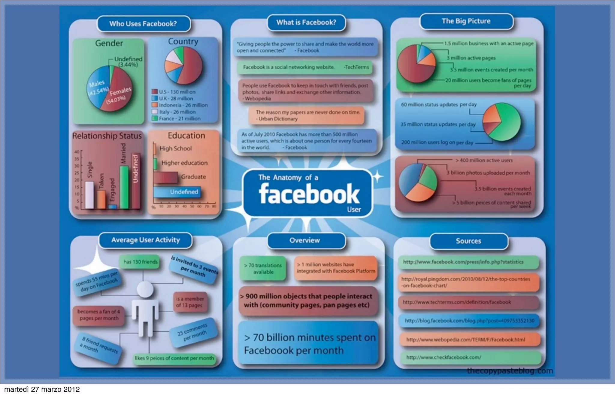 martedì 27 marzo 2012
 