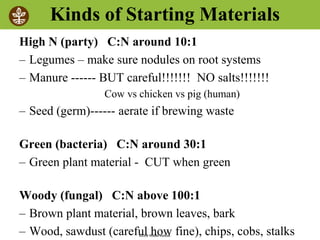 ©2008 Rodale institute
Kinds of Starting Materials
High N (party) C:N around 10:1
– Legumes – make sure nodules on root systems
– Manure ------ BUT careful!!!!!!! NO salts!!!!!!!
Cow vs chicken vs pig (human)
– Seed (germ)------ aerate if brewing waste
Green (bacteria) C:N around 30:1
– Green plant material - CUT when green
Woody (fungal) C:N above 100:1
– Brown plant material, brown leaves, bark
– Wood, sawdust (careful how fine), chips, cobs, stalks
 