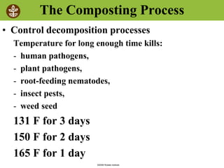 ©2008 Rodale institute
The Composting Process
• Control decomposition processes
Temperature for long enough time kills:
- human pathogens,
- plant pathogens,
- root-feeding nematodes,
- insect pests,
- weed seed
131 F for 3 days
150 F for 2 days
165 F for 1 day
 