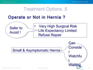 Inguinal Hernia Open Vs. Lap © 2012 NOVA SPECIALTY SURGERY
drmgbhat@gmail.com 24Herniacon Ahmedabad 12-15 Sept, 2013
Treatment Options .5
Operate or Not in Hernia ?
• Very High Surgical Risk
Life Expectancy Limited
Refuse Repair
Small & Asymptomatic Hernia
Can
Conside
r
Watchfu
l
Waiting
Can
Conside
r
Watchfu
l
Waiting
Safer to
Avoid !
Safer to
Avoid !
 