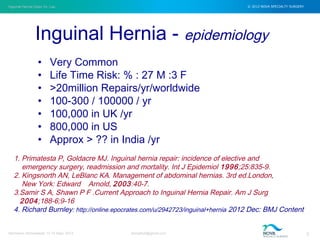 Inguinal Hernia Open Vs. Lap © 2012 NOVA SPECIALTY SURGERY
drmgbhat@gmail.com 3Herniacon Ahmedabad 12-15 Sept, 2013
Inguinal Hernia - epidemiology
• Very Common
• Life Time Risk: % : 27 M :3 F
• >20million Repairs/yr/worldwide
• 100-300 / 100000 / yr
• 100,000 in UK /yr
• 800,000 in US
• Approx > ?? in India /yr
1. Primatesta P, Goldacre MJ. Inguinal hernia repair: incidence of elective and
emergency surgery, readmission and mortality. Int J Epidemiol 1996;25:835-9.
2. Kingsnorth AN, LeBlanc KA. Management of abdominal hernias. 3rd ed.London,
New York: Edward Arnold, 2003:40-7.
3.Samir S A, Shawn P F .Current Approach to Inguinal Hernia Repair. Am J Surg
2004;188-6;9-16
4. Richard Burnley: http://online.epocrates.com/u/2942723/inguinal+hernia 2012 Dec: BMJ Content
 