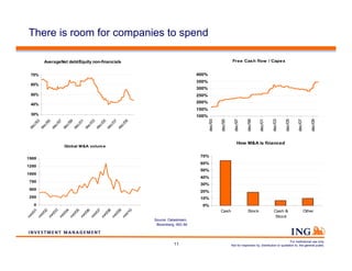 There is room for companies to spend

       AverageNet debt/Equity non-financials                                        ...