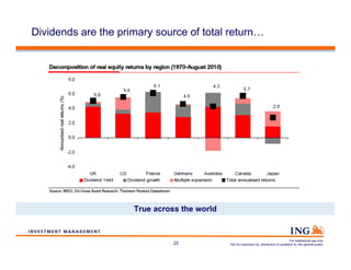 Dividends are the primary source of total return…




                     True across the world


                       ...