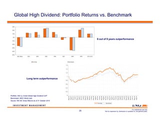 Global High Dividend: Portfolio Returns vs. Benchmark

  30%


  20%


  10%


   0%
                                     ...