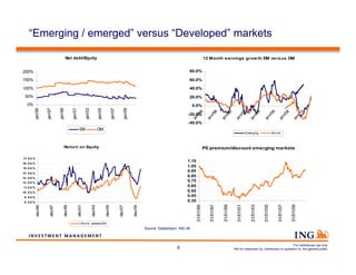 “Emerging / emerged” versus “Developed” markets

                                           Net debt/Equity               ...