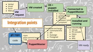 Puppet in the Pipeline | PPTX