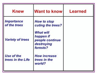 Where Are the Trees?