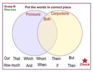 Where Are the Trees?