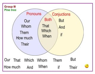 Where Are the Trees?