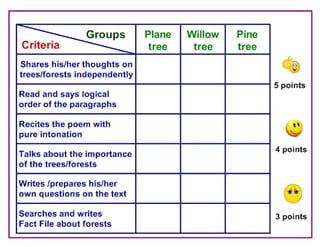 Where Are the Trees?