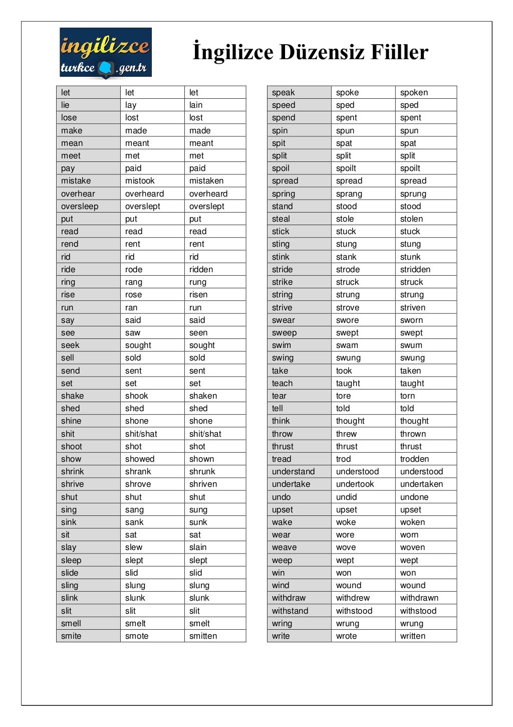 İngilizce Düzensiz Fiiller