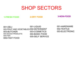 SHOP SECTORS
1-FRESH FOOD 3-NON-FOOD2-DRY FOOD
001-DELI
002-FRUIT AND VEGETABLES
003-BUTCHER
004-DOUGH PRODUCTS
005-FISH
006-FAST FOOD
001-LIQUID
002-DETERGENT
003-COSMETICS
004-BASIC FOOD
005-SELF SERVICE
001-HARDWARE
002-TEXTILE
003-ELECTRONIC
 