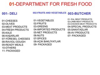 01-CHEESES
02-OLIVES
03-MEAT PRODUCTS
04-FRESH PRODUCTS
05-KALE
06-KAŞARLAR
07-YÖRESEL CHEESES
08-RAVIOLI DOUGH
09-READY MEALS
10-OTHERS
11- PACKAGED
01-VEGETABLES
02-FRUITS
03-GREENS
04-IMPORTED PRODUCTS
05-NET PRODUCTS
06-NUTS
07-SPICES
08-AÇIK BAKLİYATLAR
09- PACKAGED
01- EAL MEAT PRODUCTS
02-LAMB MEAT PRODUCTS
03-CHICKEN MEAT PRODUCTS
04-SPECIAL PRODUCTS
05-SAKATADLAR
06-AV PRODUCTS
07- PACKAGED
001- DELI
01-DEPARTMENT FOR FRESH FOOD
002-FRUITS AND VEGETABLES
003-BUTCHER
 