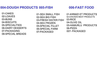 004-DOUGH PRODUCTS 005-FISH 006-FAST FOOD
01-CAKES
02-LOAVES
03-BUNS
04-BISCUITS
05-SPECIALITIES
06-DAIRY DESSERTS
07-PACKAGING
08-SPECIAL BREADS
01-SEA SMALL FISH
02-SEA BIG FISH
03-FRESH WATER FISH
04-SEA FROZEN
05-SPECIAL FILLET
06-SPECIAL FARM
07-PACKAGED
01-KIRMIZI ET PRODUCTS
02-CHICKEN MEAT PRODUCTS
03-RICE
04-OLIVE OIL
05-HAMURLU PRODUCTS
06-PİZZA
007- PACKAGED
 