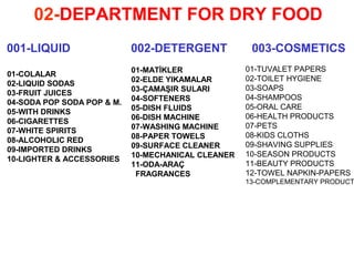 02-DEPARTMENT FOR DRY FOOD
001-LIQUID 003-COSMETICS002-DETERGENT
01-COLALAR
02-LIQUID SODAS
03-FRUIT JUICES
04-SODA POP SODA POP & M.
05-WITH DRINKS
06-CIGARETTES
07-WHITE SPIRITS
08-ALCOHOLIC RED
09-IMPORTED DRINKS
10-LIGHTER & ACCESSORIES
01-MATİKLER
02-ELDE YIKAMALAR
03-ÇAMAŞIR SULARI
04-SOFTENERS
05-DISH FLUIDS
06-DISH MACHINE
07-WASHING MACHINE
08-PAPER TOWELS
09-SURFACE CLEANER
10-MECHANICAL CLEANER
11-ODA-ARAÇ
FRAGRANCES
01-TUVALET PAPERS
02-TOILET HYGIENE
03-SOAPS
04-SHAMPOOS
05-ORAL CARE
06-HEALTH PRODUCTS
07-PETS
08-KIDS CLOTHS
09-SHAVING SUPPLIES
10-SEASON PRODUCTS
11-BEAUTY PRODUCTS
12-TOWEL NAPKIN-PAPERS
13-COMPLEMENTARY PRODUCT
 