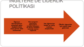İNGİLTERE’DE LİDERLİK
POLİTİKASI
Okulu öğenciler
için çekici hale
getirmek
Her öğrenciye
hedef ve varış
noktası
oluşturmak
Okul programı
hazırlarken
öğrencilerin
bireysel ihtiyaçları
ile okulun hedefleri
arasında uyumu
sağlamak
Öğrenci
davranışlarını
amaçlara göre
değiştirmede
ceza yerine ödül
kullanmak
 