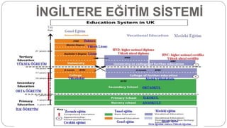 İNGİLTERE EĞİTİM SİSTEMİ
 