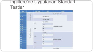İngiltere’de Uygulanan Standart
Testler
 