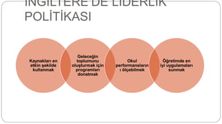 İNGİLTERE’DE LİDERLİK
POLİTİKASI
Kaynakları en
etkin şekilde
kullanmak
Geleceğin
toplumunu
oluşturmak için
programları
donatmak
Okul
performansların
ı ölçebilmek
Öğretimde en
iyi uygulamaları
sunmak
 