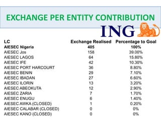 Our Impactful InitiativesLeadership in Achieving Impactunleashing your potential