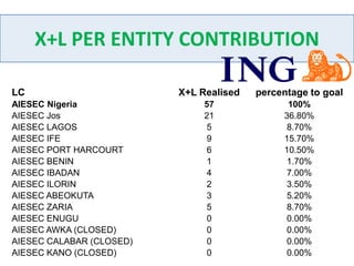 EXCHANGE PER ENTITY CONTRIBUTION 