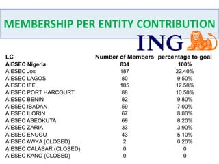 LEADERSHIP PER ENTITY CONTRIBUTION 