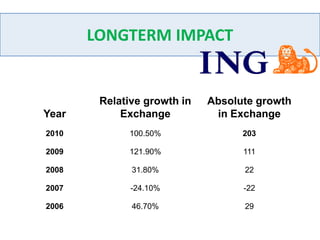 X+L PER ENTITY CONTRIBUTION 