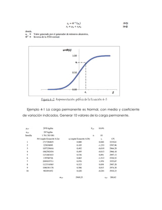 Ejemplo 4-1 La carga permanente es Normal, con media y coeficiente
de variación indicados. Generar 10 valores de la carga permanente.
 
