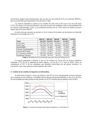 universitario español sigue disminuyendo, año tras año con una caída del 5,5% en el periodo 2002/06 y
que no es previsible que toque fondo en los próximos 5 años.
La caída de alumnado es menor en los estudios de ciclo corto (3,2%) que en los de ciclo largo
(7,9%). En cuanto a las áreas de formación vemos que las que más estudiantes nuevos están perdiendo son
las ciencias experimentales, 15,4%, y las enseñanzas técnicas con un 12,9% menos de alumno de nuevo
ingreso que en el curso 2002/03.
La única área que aumenta sus alumnos es la de ciencias de la salud, con incremento en el periodo
analizado en este trabajo del 4, 5%.
Un aspecto importante a destacar es que en los estudios de 1ºciclo TIC las mujeres significan
solamente el 16, 8% de la matrícula de nuevo ingreso y en los de 1º y 2º ciclo el 18,8%. Como ya
comentamos el 59,2 % de los estudiantes que aprueban selectividad son del género femenino. La
conclusión es que como mínimo son preocupantes estos datos.
4. Análisis de los estudios de Ingeniero en Informática.
Si observamos la figura 1 vemos que desde el curso 02_03 se ha experimentado un fuerte descenso
de la matrícula en esta titulación. La pérdida total de alumnos del periodo 2002/06 se cifra en un 39,55%,
las universidades privadas pierden en este periodo un 24,73% mientras que las públicas caen un 40%.
Figura 1. Evolución alumnado matriculado en Ingeniero en Informática (1)
2002/03 2003/04 2004/05 2005/06 %02/06
Total 226.255 224.554 216.249 213.832 -5,5
Ciclo Corto 115.725 117.235 113.415 112.025 -3,2
Ciclo Largo 110.530 107.319 102.834 101.807 -7,9
Humanidades 19.671 18.490 18.240 17.566 -10,7
Ciencias Experimentales 16.933 16.370 14.515 14.321 -15,4
Ciencias de la Salud 21.311 21.967 21.757 22.279 4,5
CC. Sociales y Jurídicas 109.220 108.994 107.016 108.156 -1,0
Enseñanzas Técnicas 59.120 58.733 54.721 51.510 -12,9
Tabla 3. Distribución de la matrícula nueva por áreas de formación (2)
 
