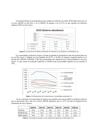 Visionando (Figura 2) la demanda de estos estudios en relación a la oferta (D/O) observamos que en
el curso 2004/05 era del 84% y en el 2006/07 ha pasado a ser el 61%, lo que significa un descenso
superior al 20% en dos cursos.
Figura 2. Evolución de la Oferta y Demanda de matrícula en el ingeniero en informática (2)
Las comunidades autónomas (Figura 3) donde la pérdida de alumnado ha sido más pronunciada son
las de País Vasco y Madrid con una pérdida del 49,7% y 34,35% de alumnos respectivamente en el
periodo del 2003/04 al 2005/06. Cifra muy preocupante por significar una excesiva pérdida en solo dos
cursos. La que menos ha reducido matrícula es Castilla León cuya pérdida significa en ese periodo el
10%.
Figura 3. Distribución de la matrícula por comunidades autónomas (1)
Si nos centramos en el porcentaje de mujeres que estudian esta carrera (tabla 4), podemos observar
que es decreciente año a año. En el curso 2005/06 significan solo el 12,7% de todo el conjunto de los
estudiantes de nuevo ingreso.
2000/01 2001/02 2002/03 2003/04 2004/05 2005/06
TOTAL 18,9 17,0 12,6 13,5 14,0 12,7
PUBLICAS 19,5 18,3 17,8 15,9 16,3 15,0
PRIVADAS 14,0 9,8 16,1 15,0 13,4 10,8
Tabla 4. Porcentaje de mujeres en los estudios de Ingeniero en Informática (1).
 