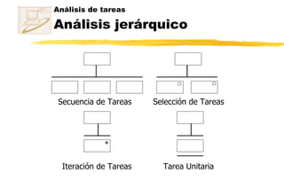 Análisis de tareas Análisis jerárquico 